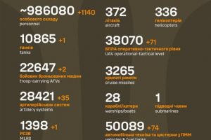 Загальні бойові втрати противника станом на 30 травня