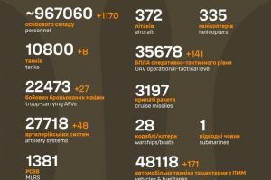 Загальні бойові втрати противника станом на 12 травня