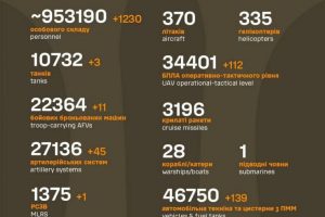 Загальні бойові втрати противника станом на 1 травня