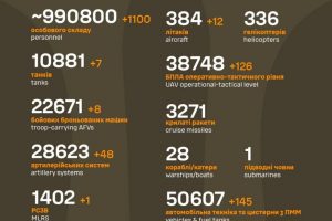 Загальні бойові втрати противника станом на 3 червня