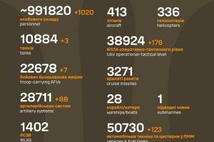 Загальні бойові втрати противника станом на 4 червня