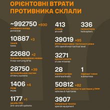 Загальні бойові втрати противника станом на 5 червня