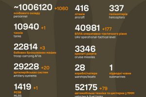 Загальні бойові втрати противника станом на 17 червня