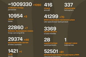 Загальні бойові втрати противника станом на 20 червня