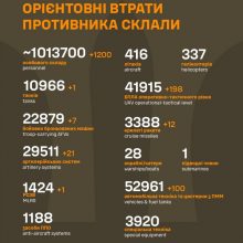 Загальні бойові втрати противника станом на 24 червня