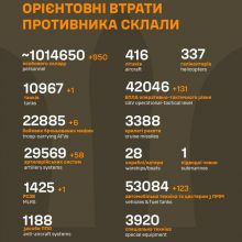 Загальні бойові втрати противника станом на 25 червня