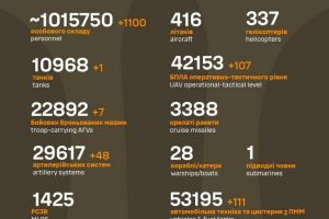 Загальні бойові втрати противника станом на 26 червня