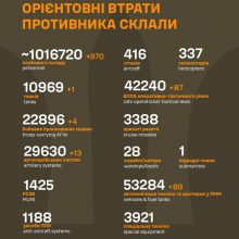 Загальні бойові втрати противника станом на 27 червня