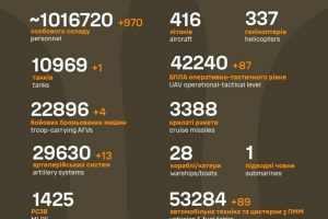 Загальні бойові втрати противника станом на 27 червня