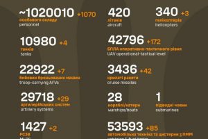 Загальні бойові втрати противника станом на 30 червня
