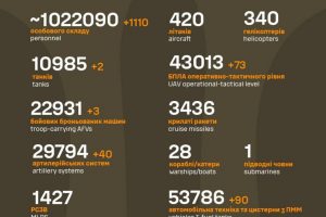 Загальні бойові втрати противника станом на 2 липня