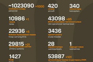 Загальні бойові втрати противника станом на 3 липня