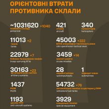 Загальні бойові втрати противника станом на 11 липня