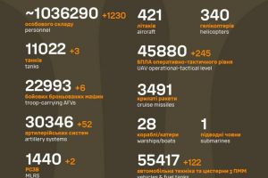 Загальні бойові втрати противника станом на 15 липня