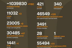Загальні бойові втрати противника станом на 18 липня