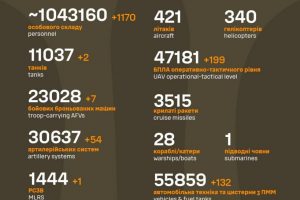Загальні бойові втрати противника станом на 21 липня