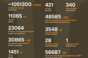 Загальні бойові втрати противника станом на 29 липня