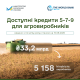 Доступні кредити 5-7-9%: 33,2 млрд грн уже залучено аграріями цього року