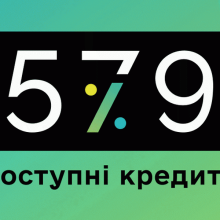 «Доступні кредити 5-7-9%»: 51 млрд грн отримали підприємці за держпрограмою від початку року