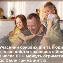 До 2 млн грн на житло учасникам бойових дій та людям з інвалідністю внаслідок війни з числа ВПО