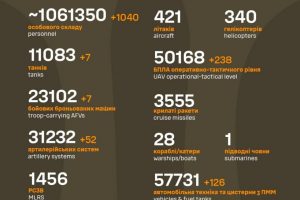 Загальні бойові втрати противника станом на 8 серпня
