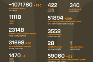 Загальні бойові втрати противника станом на 19 серпня