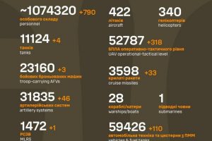 Загальні бойові втрати противника станом на 22 серпня