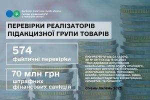 На Черкащині провели понад пів тисячі перевірок реалізаторів підакцизних товарів