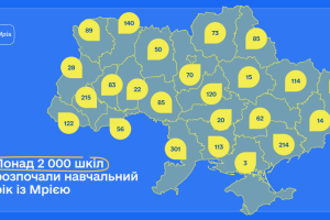 2 000+ шкіл розпочали новий навчальний рік із Мрією