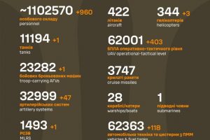 Загальні бойові втрати противника станом на 22 вересня