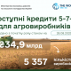 «Доступні кредити 5-7-9%»: 34,9 млрд грн уже залучено аграріями цього року