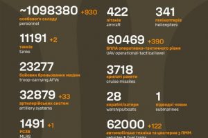 Загальні бойові втрати противника станом на 18 вересня
