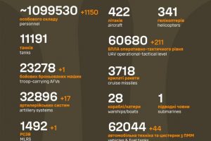 Загальні бойові втрати противника станом на 19 вересня
