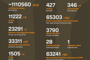 Загальні бойові втрати противника станом на 30 вересня