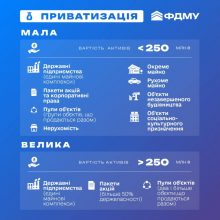 Які об’єкти можна приватизувати в Україні