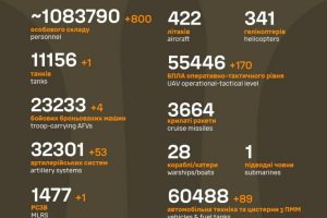 Загальні бойові втрати противника станом на 2 вересня
