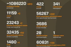 Загальні бойові втрати противника станом на 5 вересня