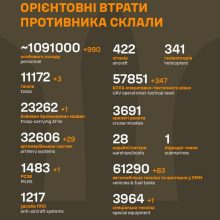 Загальні бойові втрати противника станом на 10 вересня