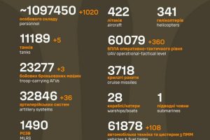 Загальні бойові втрати противника станом на 17 вересня