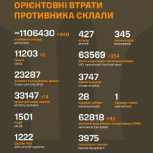 Загальні бойові втрати противника станом на 26 вересня