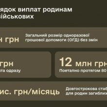 Оновлено порядок виплати допомоги в разі загибелі військовослужбовця
