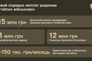 Оновлено порядок виплати допомоги в разі загибелі військовослужбовця