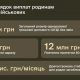 Оновлено порядок виплати допомоги в разі загибелі військовослужбовця