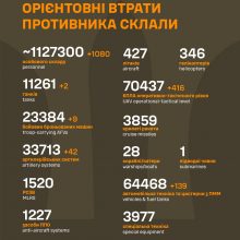 Загальні бойові втрати противника на 16.10.25
