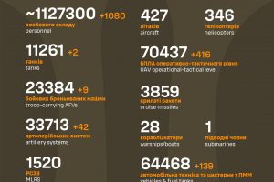 Загальні бойові втрати противника на 16.10.25