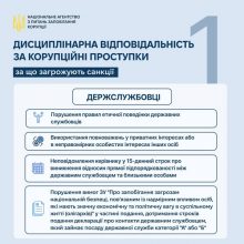 Одним із видів юридичної відповідальності за вчинення корупційних або пов’язаних з корупцією правопорушень є дисциплінарна.