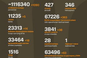 Загальні бойові втрати противника станом на 6 жовтня
