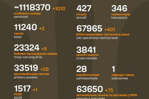 Загальні бойові втрати противника станом на 8 жовтня