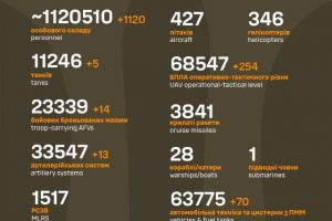 Втрати противника на ранок 10.10.2025