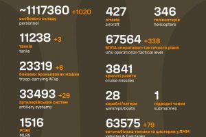 Загальні бойові втрати противника станом на 7 жовтня